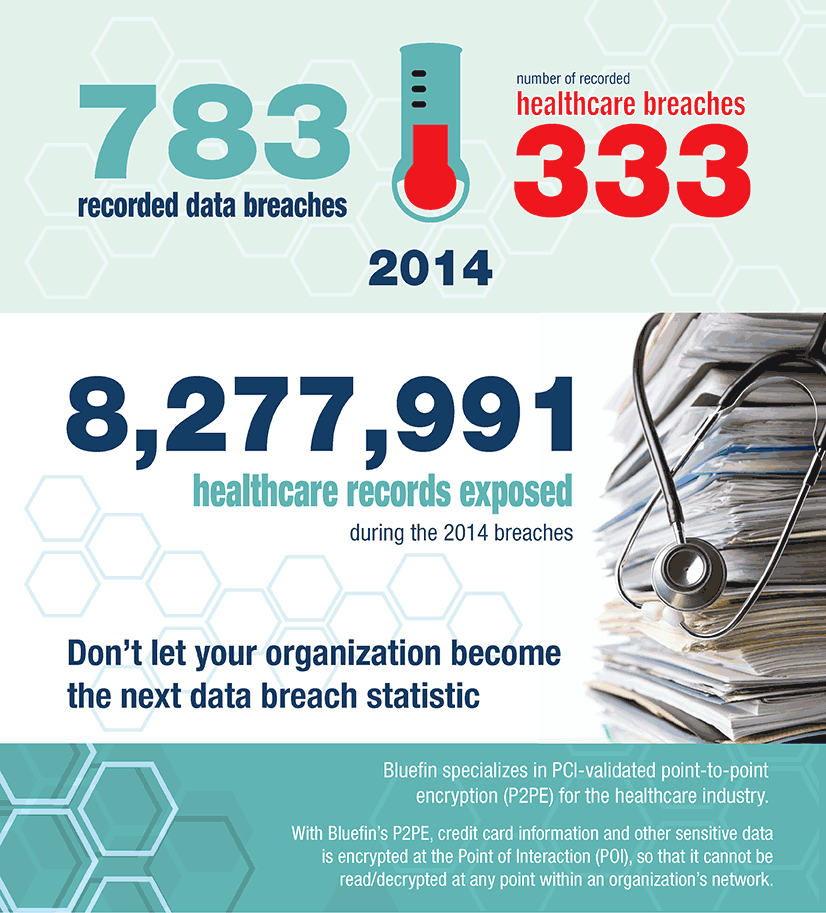 Healthcare Data Protection Vulnerabilities of Wearable Tech