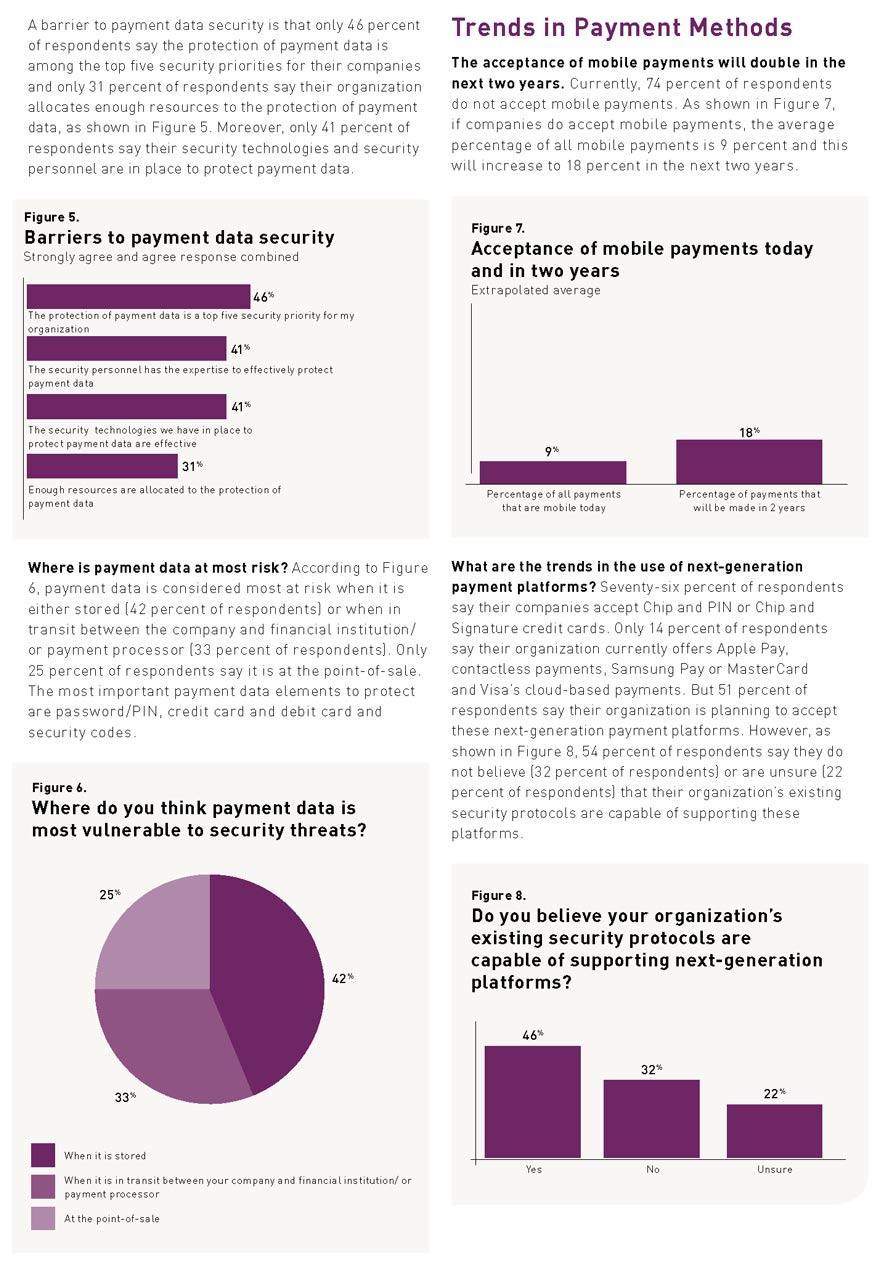 Gemalto state of payment data security trends