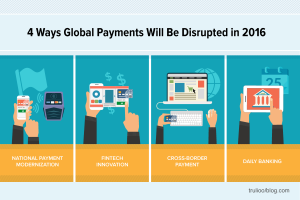 Disruptive Payments