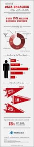 Back to School Spending and Data Breaches