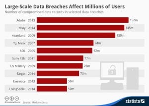 Data Breaches