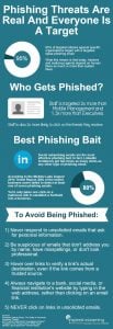 Phishing - everyone is a target