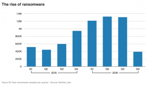 Bluefin Verizon’s 2017 Data Breach Investigations Report – the Rise of Ransomware