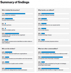 Bluefin Verizon’s 2018 Data Breach Investigations Report – Summary of Findings