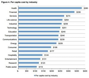 Why the healthcare industry is a prime target for hackers and data breaches