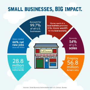 Small Business Big Impact