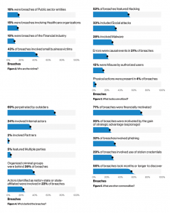 Summary of findings