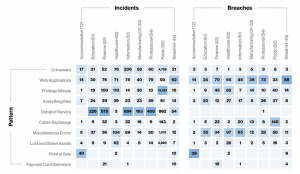 Industry Comparison