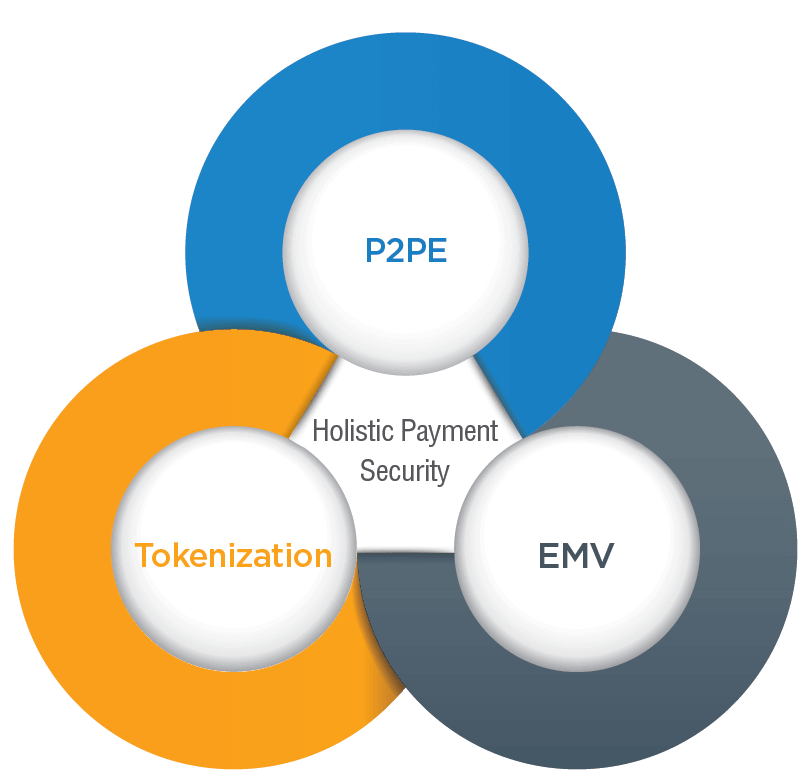 Holistic Payment Security