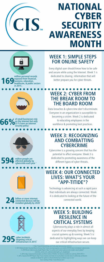 National Cybersecurity Awareness Month 2019