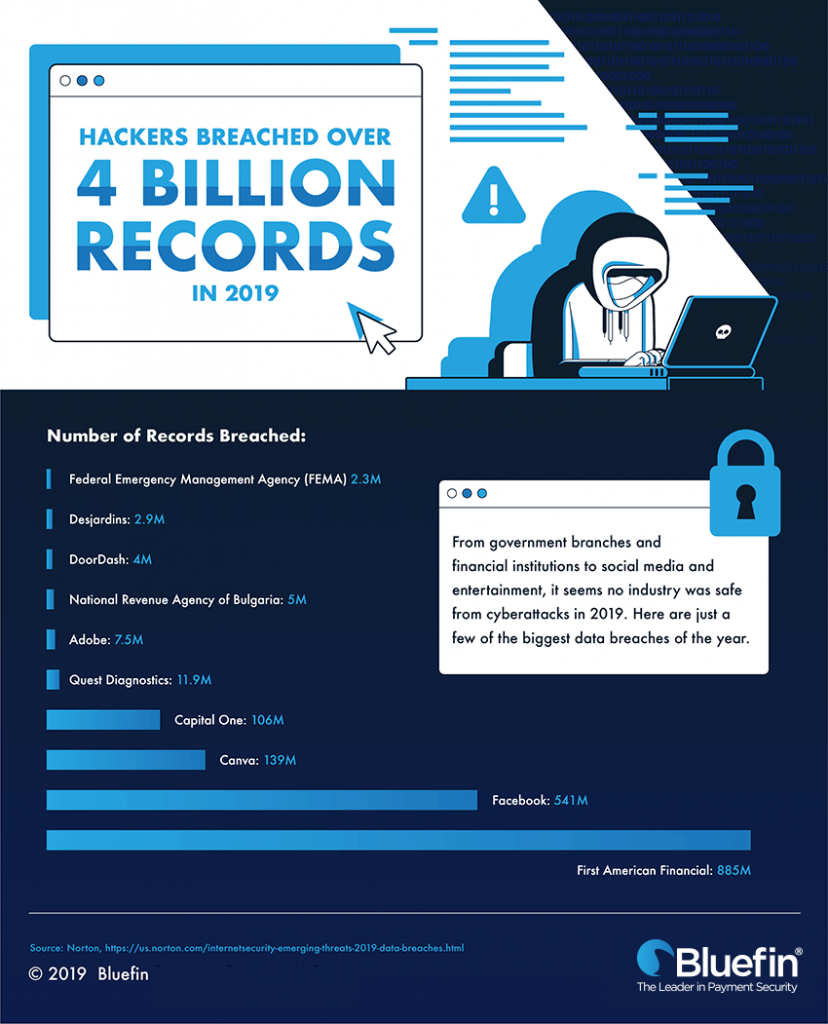 Hackers breached over 4 billion records in 2019