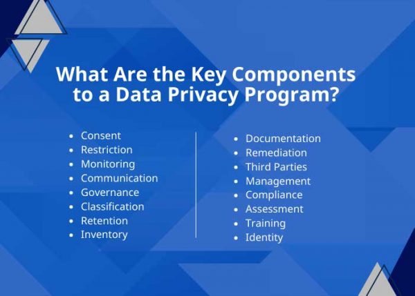 What Are the Key Components to a Data Privacy Program?