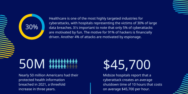 Healthcare data breach infographic
