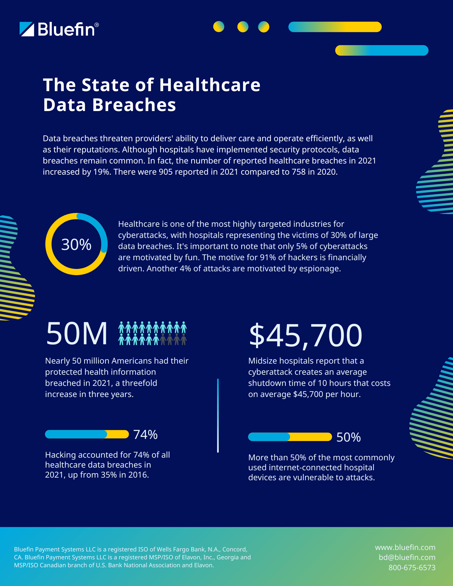 Bluefin Healthcare Payment & Medical Data Security