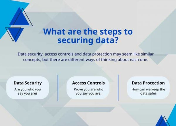 What are the steps to securing data?
