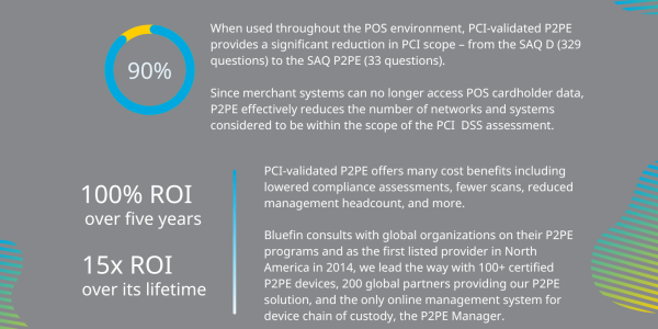 The Gold Standard in POS Payment Security: PCI-validated Point-to-Point Encryption