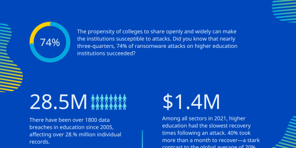 Higher Education Infographic