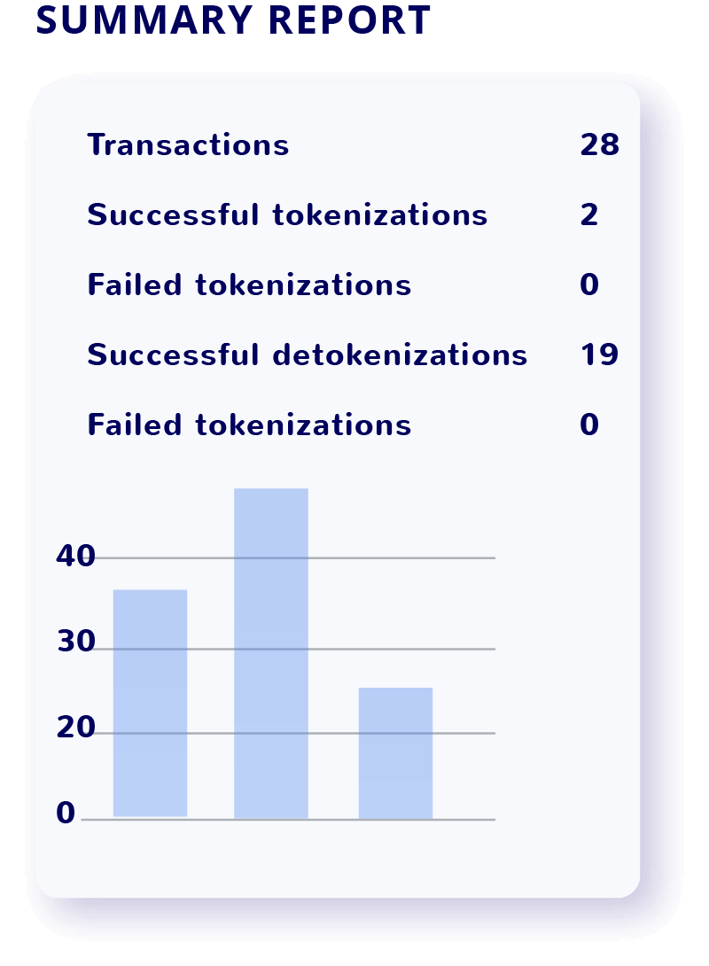 Tokenization Reports