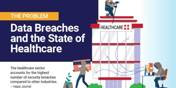 Infographic: Data Breaches and the State of Healthcare