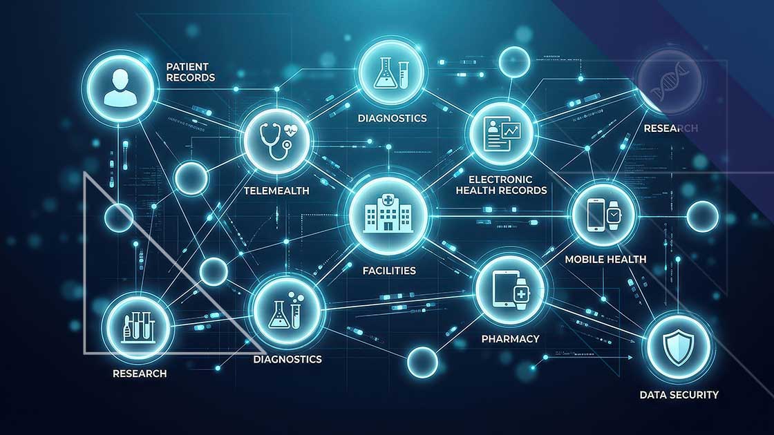 Reduce PCI DSS Scope With Tokenization in Hospitals Reduce PCI DSS Scope With Tokenization in Hospitals